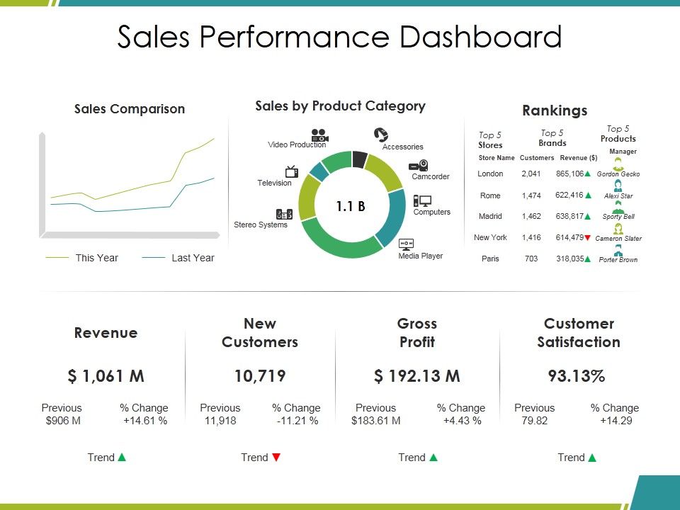 Sales_Performance_Dashboard_Ppt_PowerPoint_Presentation_Infographics_Mockup_Slide_1.jpg
