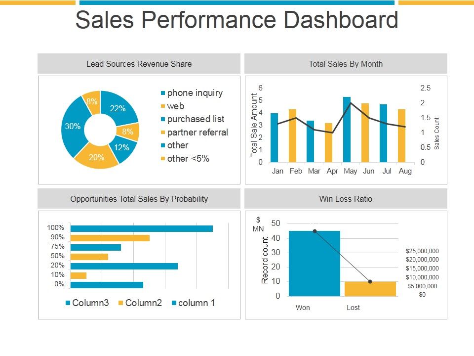 Sales_Performance_Dashboard_Ppt_PowerPoint_Presentation_Show_Slide_1.jpg