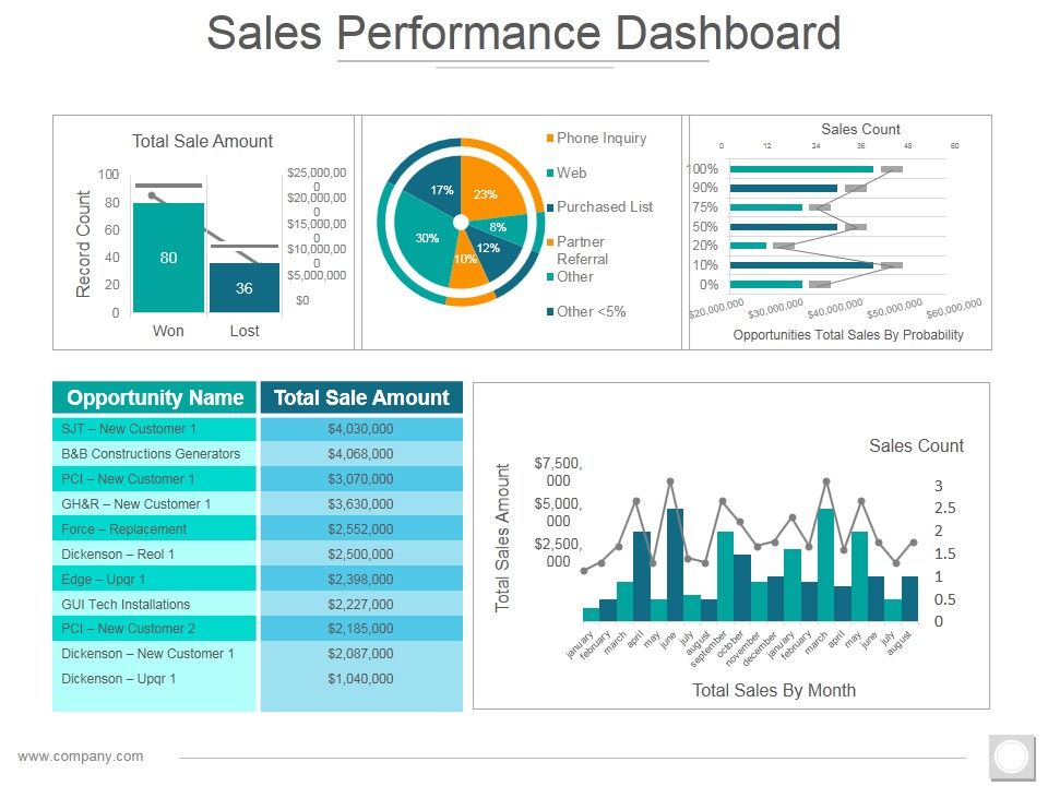 Sales_Performance_Dashboard_Ppt_PowerPoint_Presentation_Styles_Images_Slide_1.jpg