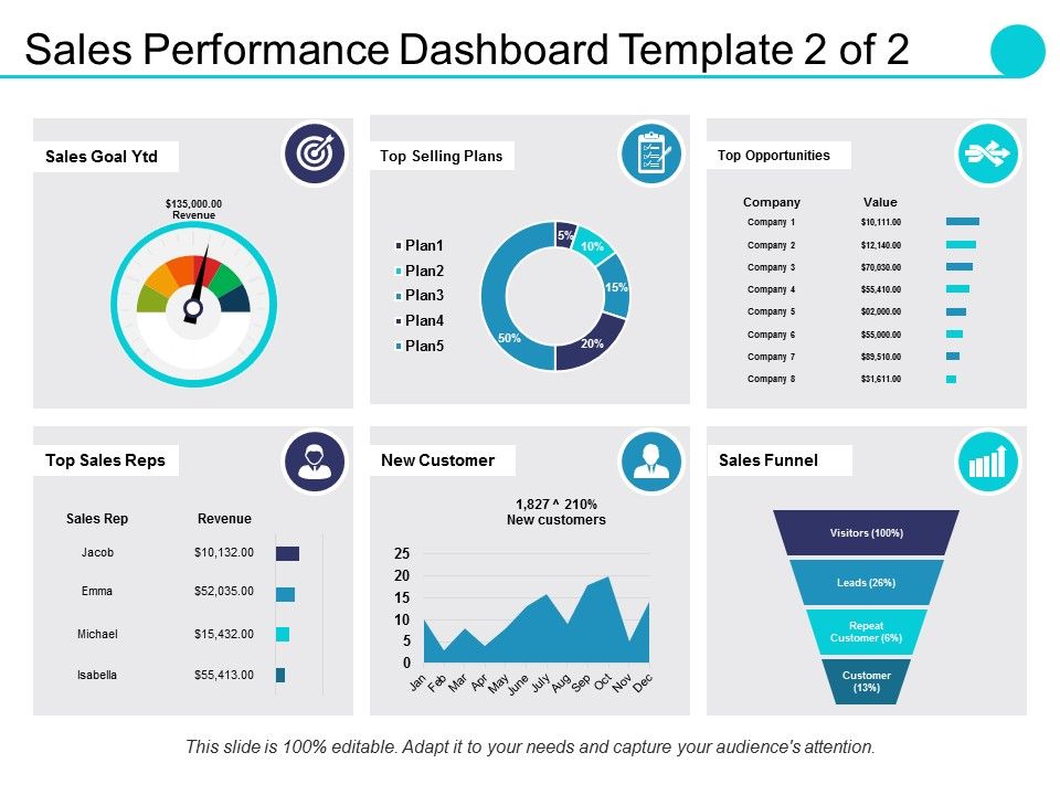 Sales_Performance_Dashboard_Template_Ppt_PowerPoint_Presentation_Professional_Elements_Slide_1.jpg