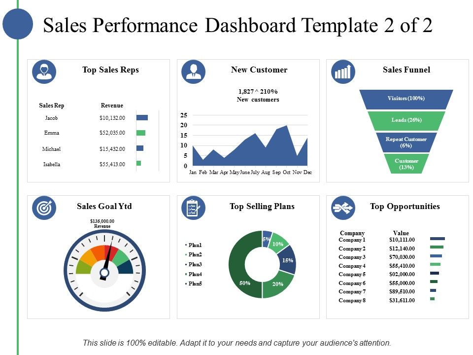 Sales_Performance_Dashboard_Template_Ppt_PowerPoint_Presentation_Slides_Example_File_Slide_1.jpg