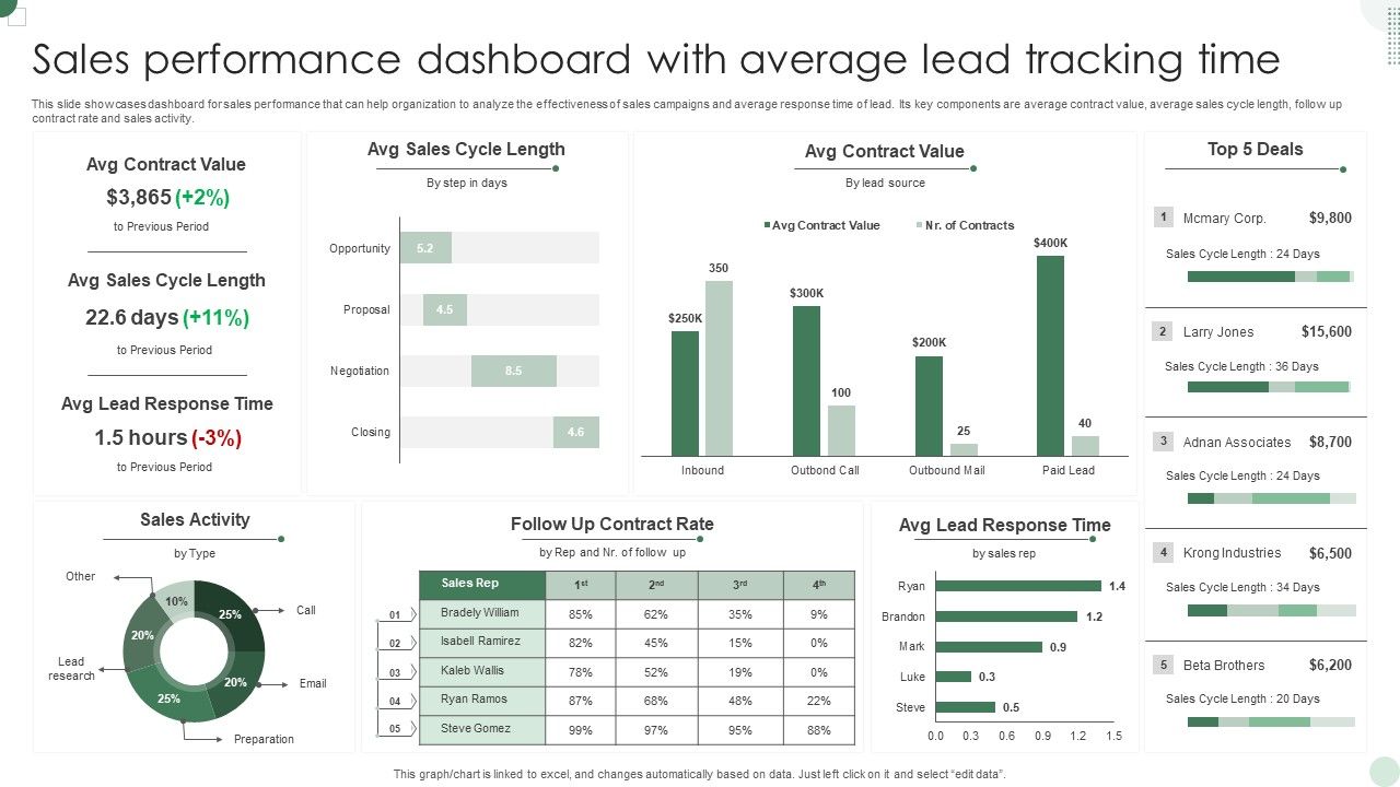 Sales_Performance_Dashboard_With_Average_Lead_Tracking_Time_Background_PDF_Slide_1.jpg