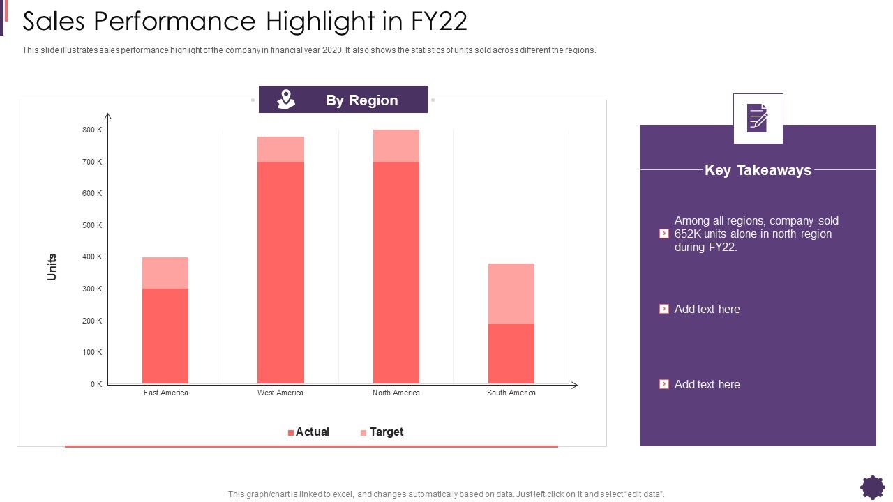 Sales_Performance_Highlight_In_Fy22_Brand_Techniques_Structure_Designs_PDF_Slide_1.jpg