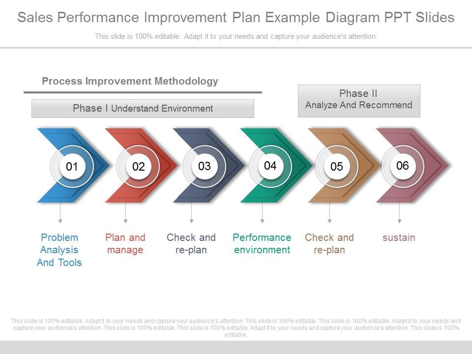 Sales_Performance_Improvement_Plan_Example_Diagram_Ppt_Slides_1.jpg