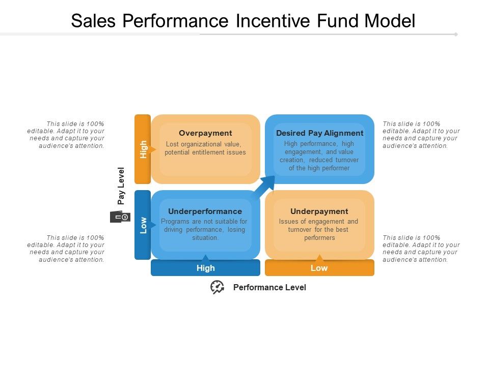 Sales_Performance_Incentive_Fund_Model_Ppt_PowerPoint_Presentation_Professional_Icons_PDF_Slide_1.jpg