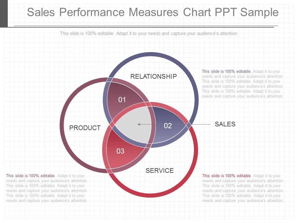 Sales_Performance_Measures_Chart_Ppt_Sample_1.jpg