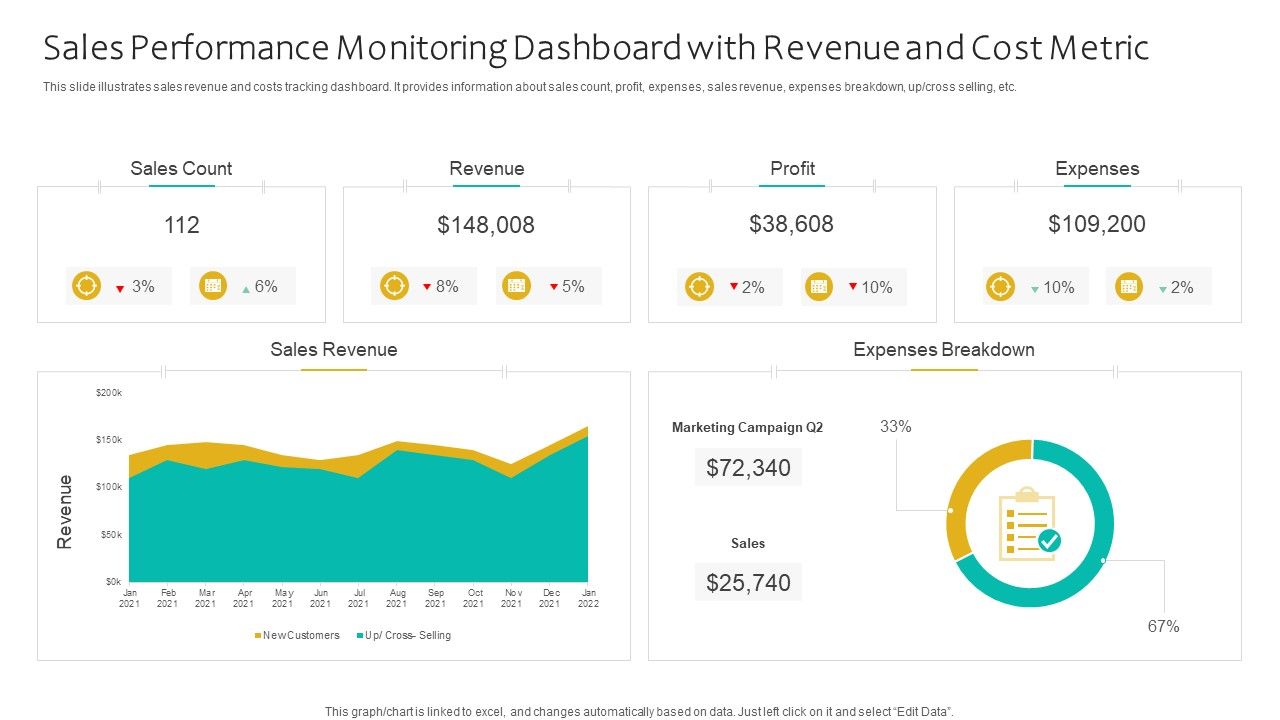 Sales_Performance_Monitoring_Dashboard_With_Revenue_And_Cost_Metric_Ppt_Portfolio_Good_PDF_Slide_1.jpg