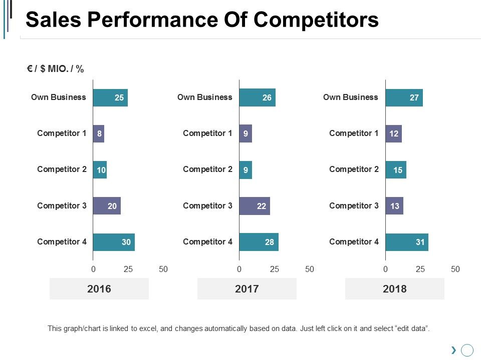 Sales_Performance_Of_Competitors_Ppt_PowerPoint_Presentation_Inspiration_Slideshow_Slide_1.jpg