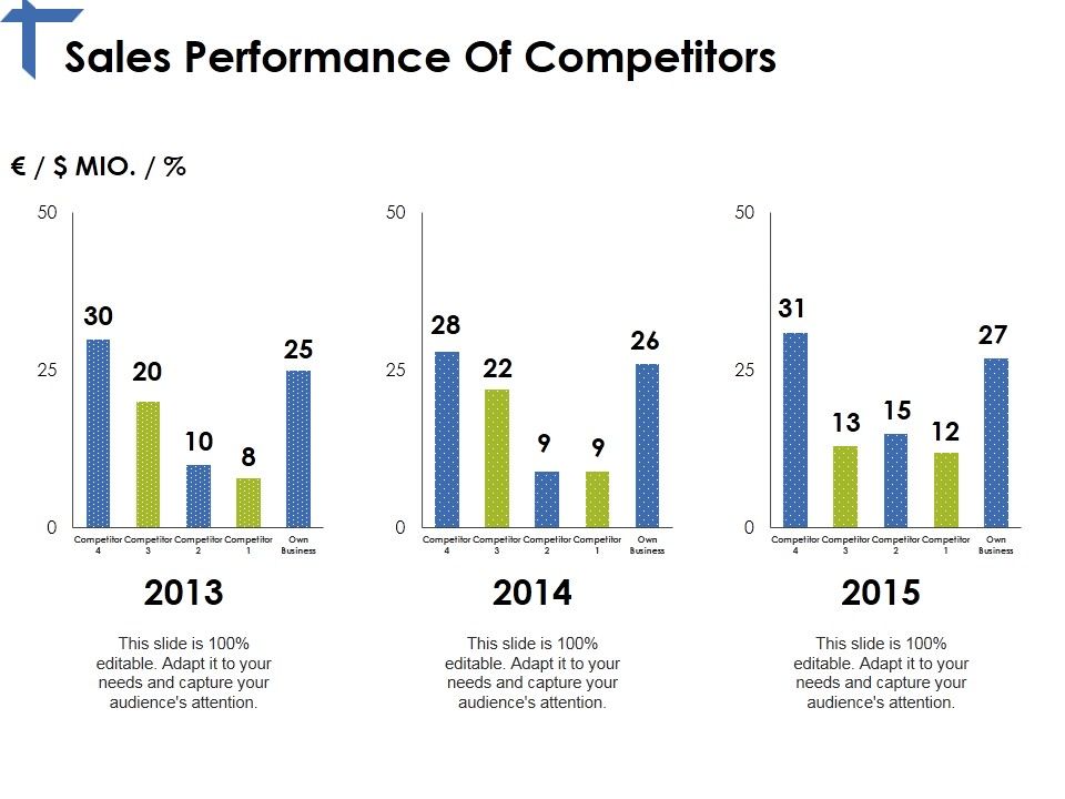 Sales_Performance_Of_Competitors_Ppt_PowerPoint_Presentation_Layouts_Elements_Slide_1.jpg