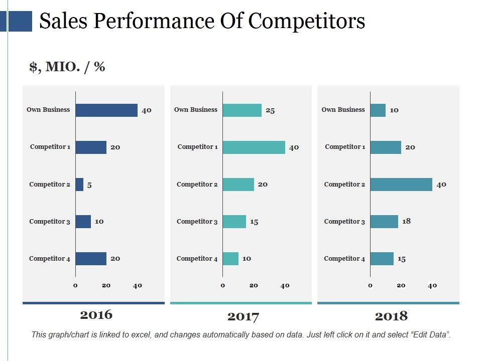 Sales_Performance_Of_Competitors_Ppt_PowerPoint_Presentation_Outline_Example_Topics_Slide_1.jpg