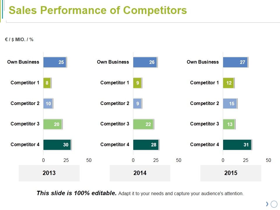 Sales_Performance_Of_Competitors_Ppt_PowerPoint_Presentation_Pictures_Mockup_Slide_1.jpg