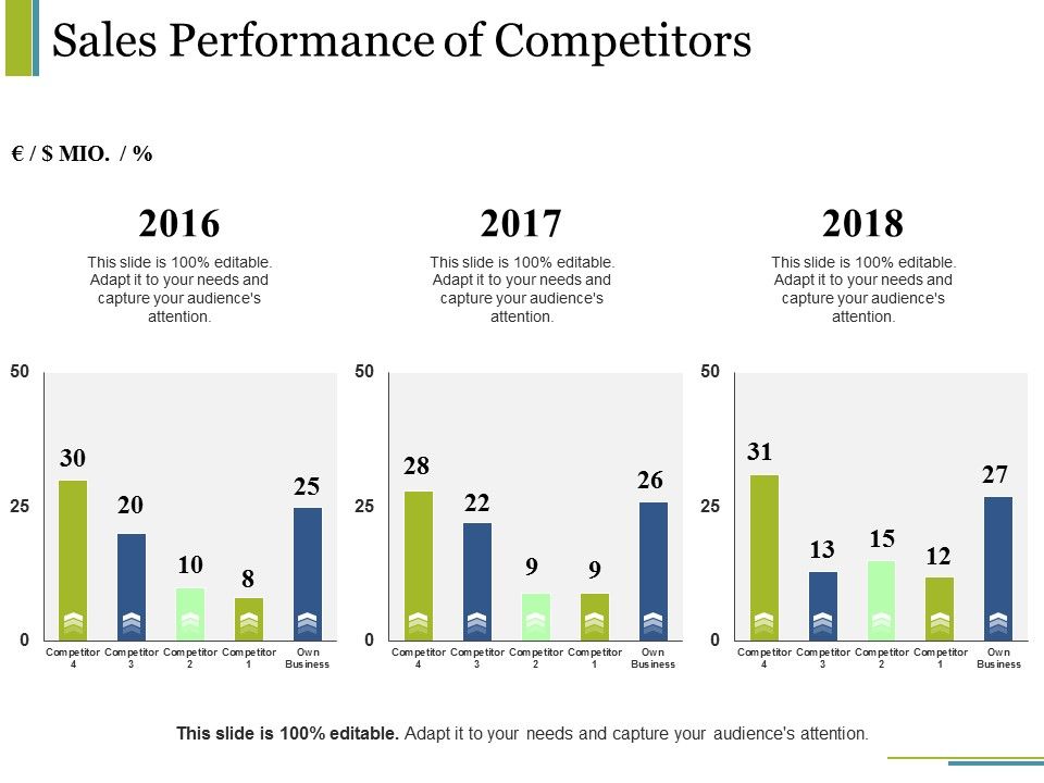 Sales_Performance_Of_Competitors_Ppt_PowerPoint_Presentation_Portfolio_Templates_Slide_1.jpg