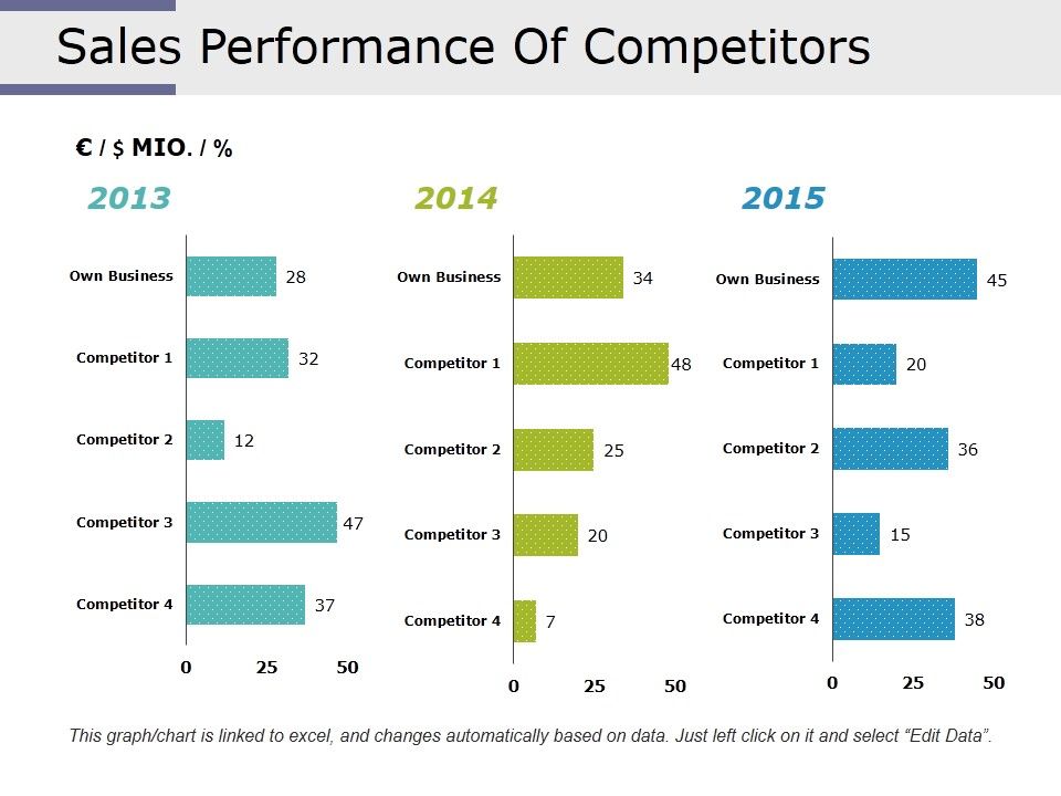 Sales_Performance_Of_Competitors_Ppt_PowerPoint_Presentation_Styles_Picture_Slide_1.jpg