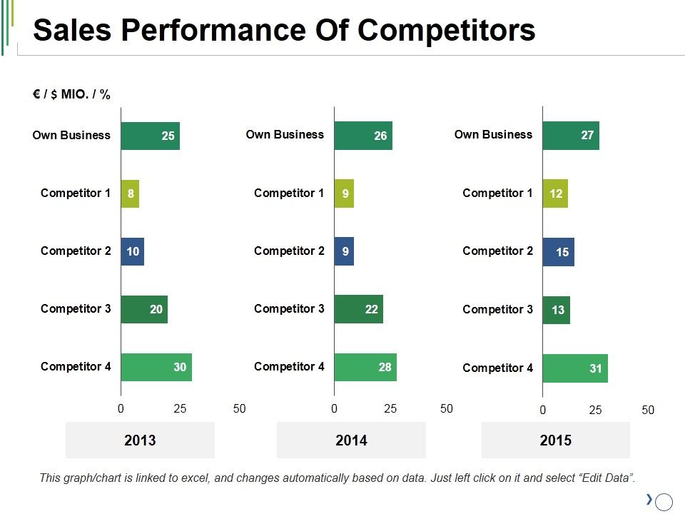 Sales_Performance_Of_Competitors_Ppt_PowerPoint_Presentation_Summary_Model_Slide_1.jpg