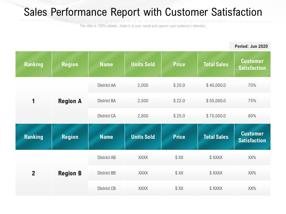 Sales_Performance_Report_With_Customer_Satisfaction_Ppt_PowerPoint_Presentation_Infographic_Template_Graphics_PDF_Slide_1.jpg