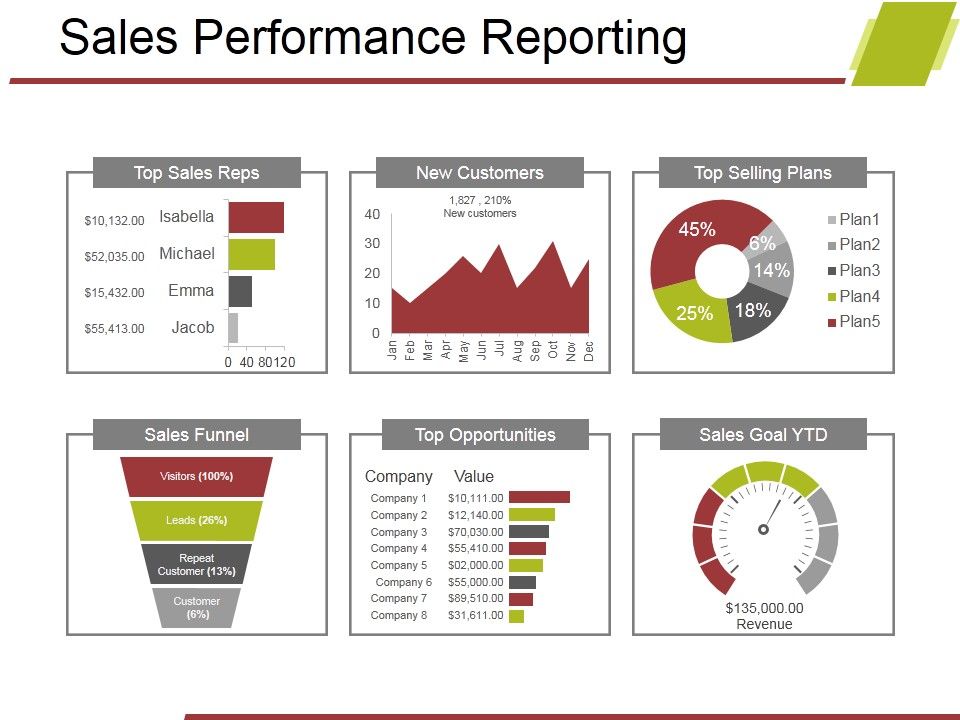 Sales_Performance_Reporting_Ppt_PowerPoint_Presentation_Gallery_Introduction_Slide_1.jpg
