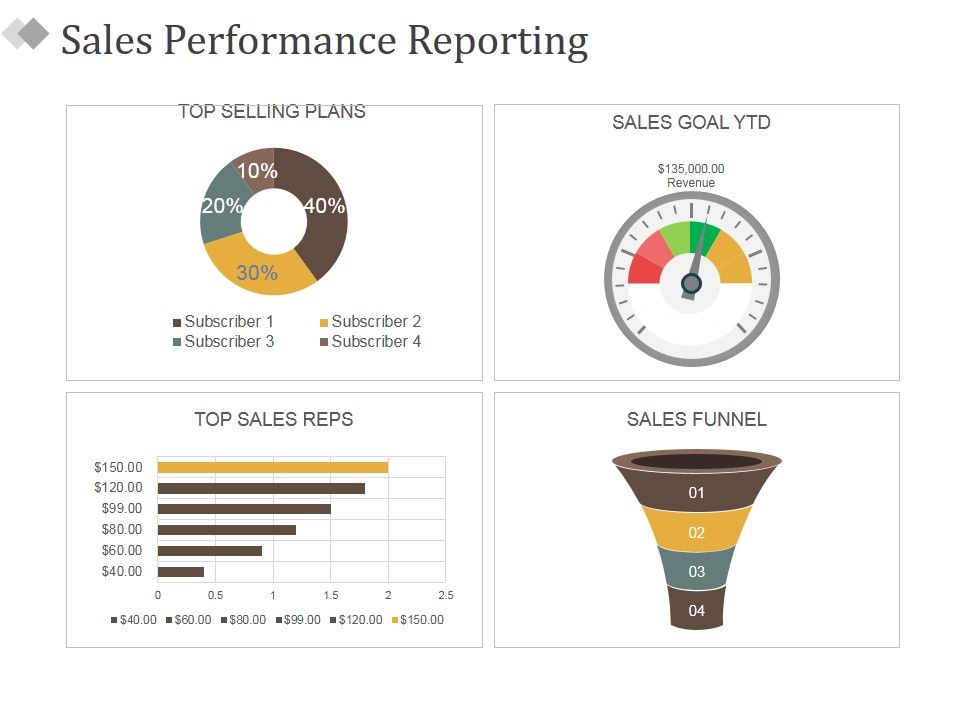 Sales_Performance_Reporting_Ppt_PowerPoint_Presentation_Ideas_Aids_Slide_1.jpg