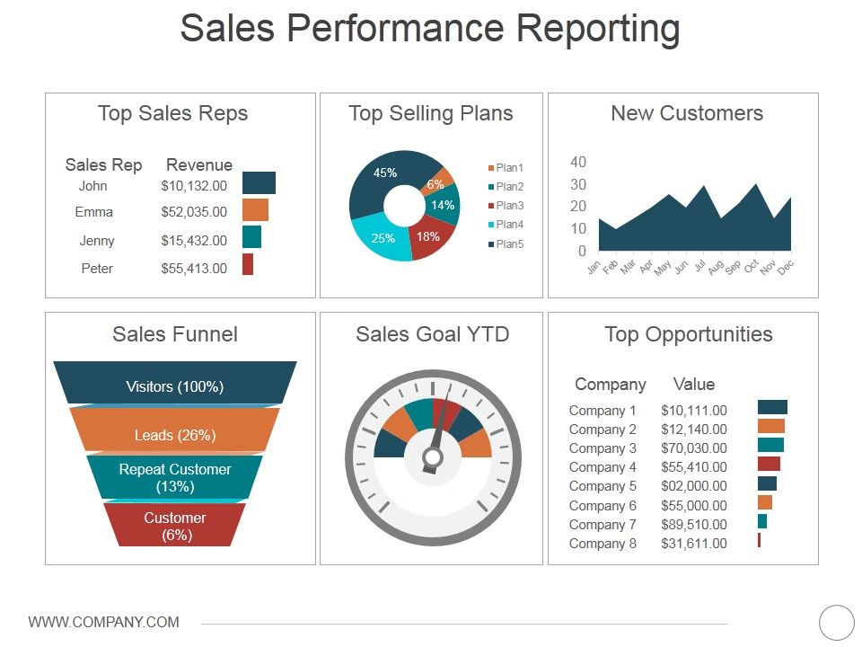 Sales_Performance_Reporting_Ppt_PowerPoint_Presentation_Layouts_Inspiration_Slide_1.jpg