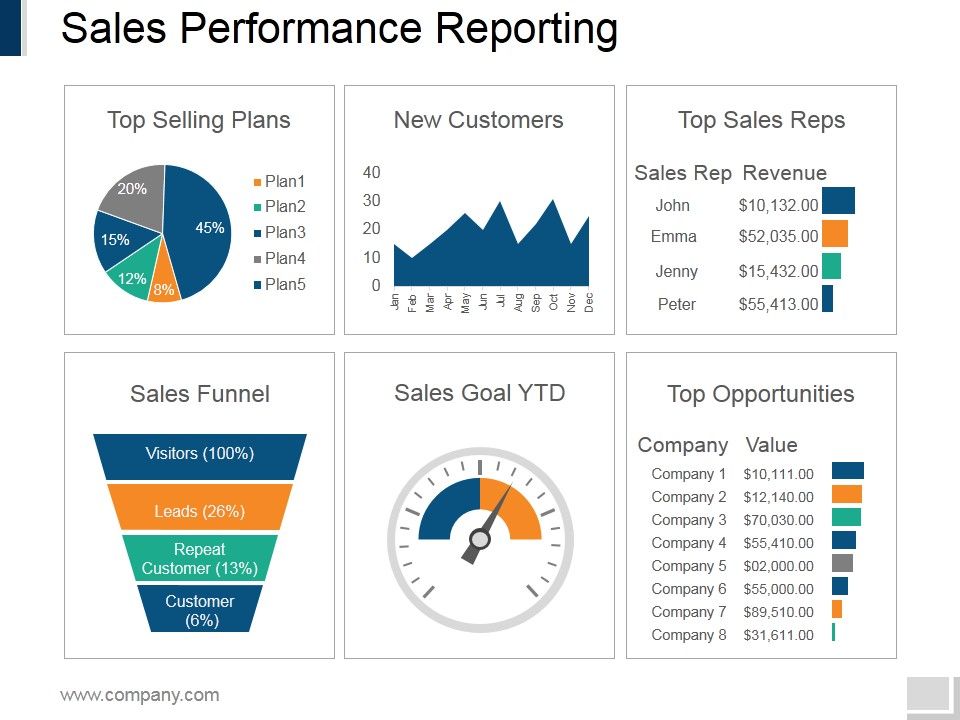 Sales_Performance_Reporting_Ppt_PowerPoint_Presentation_Model_Summary_Slide_1.jpg