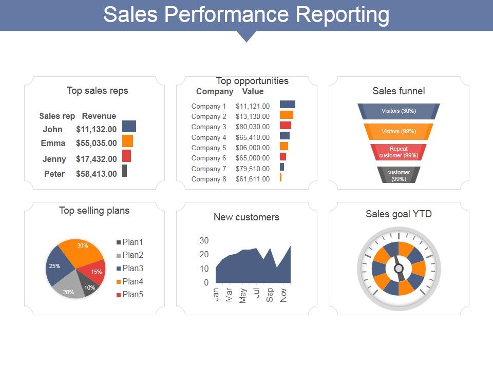 Sales_Performance_Reporting_Ppt_PowerPoint_Presentation_Portfolio_Outline_Slide_1.jpg