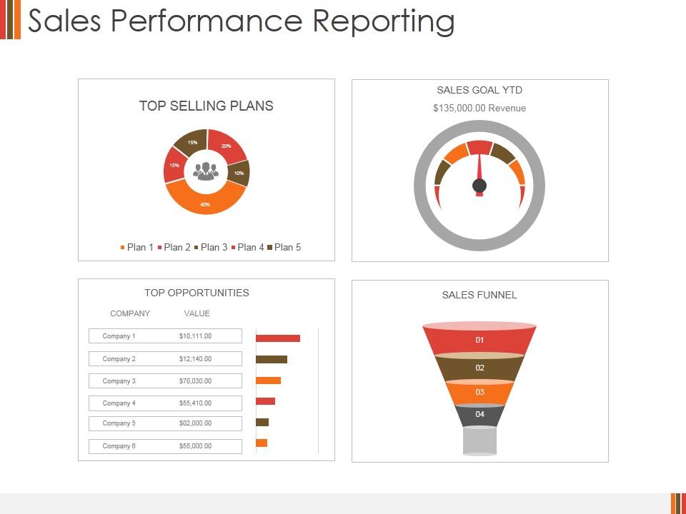Sales_Performance_Reporting_Ppt_PowerPoint_Presentation_Slides_Background_Designs_Slide_1.jpg