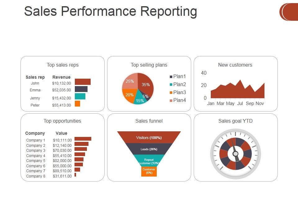 Sales_Performance_Reporting_Ppt_PowerPoint_Presentation_Styles_Files_Slide_1.jpg