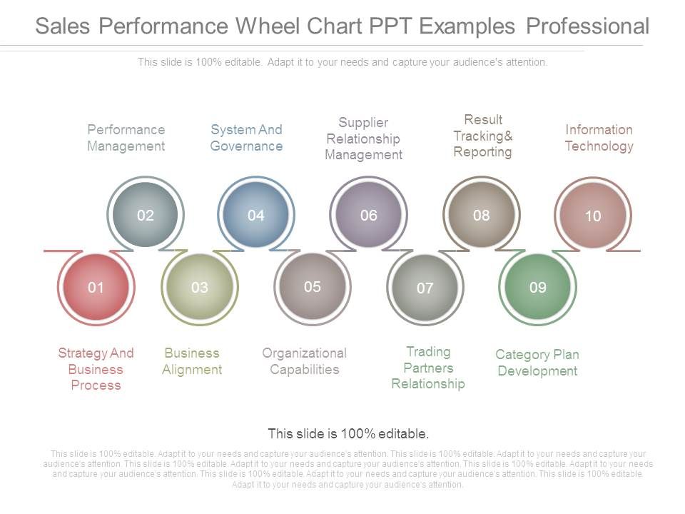 Sales_Performance_Wheel_Chart_Ppt_Examples_Professional_1.jpg