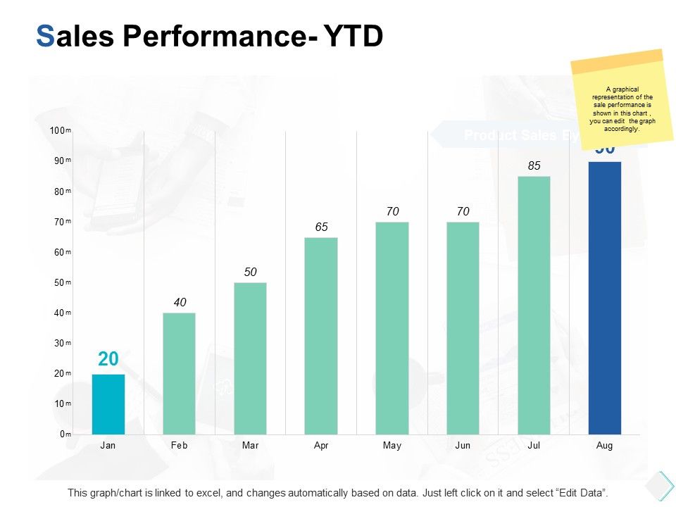 Sales_Performance_Ytd_Investment_Ppt_PowerPoint_Presentation_Portfolio_Templates_Slide_1.jpg