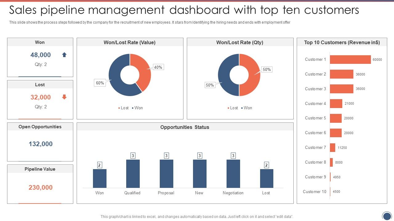 Sales_Pipeline_Management_Dashboard_With_Top_Ten_Customers_Graphics_PDF_Slide_1.jpg