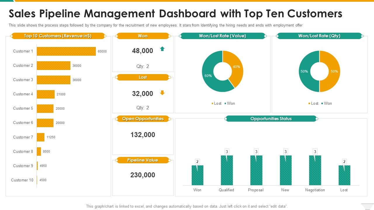 Sales_Pipeline_Management_Dashboard_With_Top_Ten_Customers_Microsoft_PDF_Slide_1.jpg