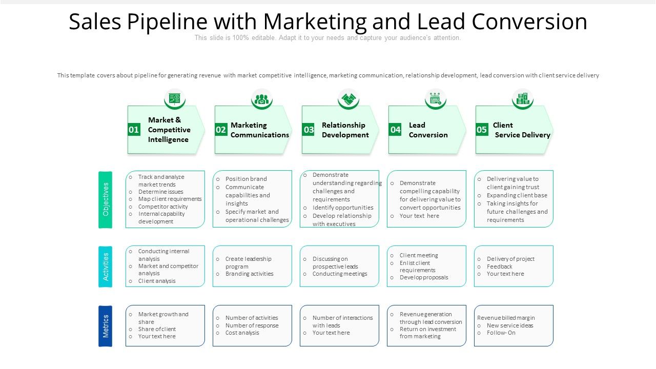 Sales_Pipeline_With_Marketing_And_Lead_Conversion_Ppt_PowerPoint_Presentation_File_Clipart_PDF_Slide_1.jpg