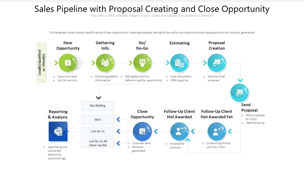 Sales_Pipeline_With_Proposal_Creating_And_Close_Opportunity_Ppt_PowerPoint_Presentation_Gallery_Mockup_PDF_Slide_1.jpg