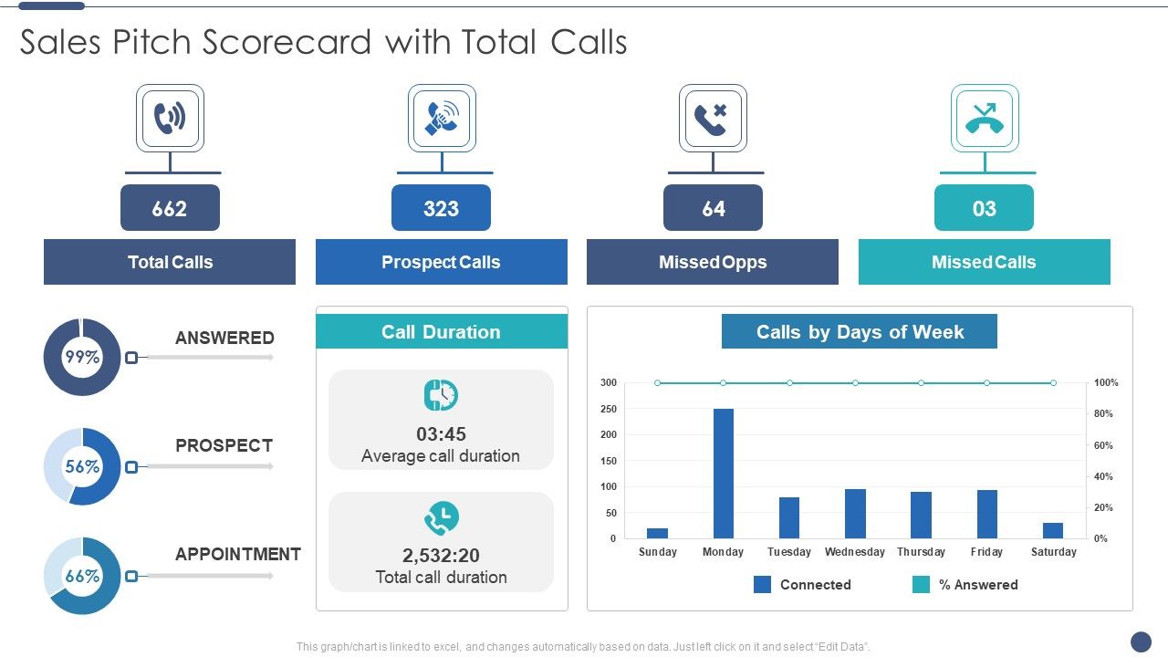 Sales_Pitch_Scorecard_With_Total_Calls_Microsoft_PDF_Slide_1.jpg
