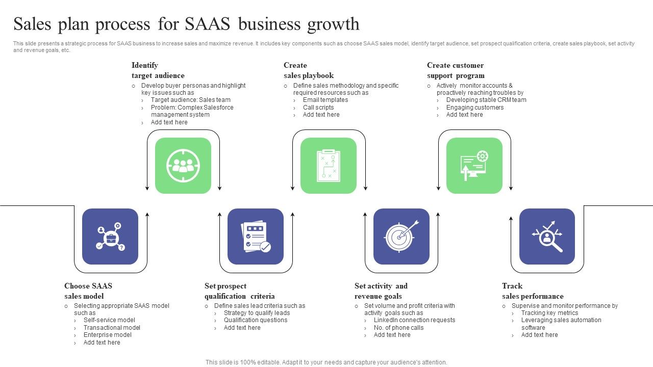 Sales_Plan_Process_For_SAAS_Business_Growth_Guidelines_PDF_Slide_1.jpg
