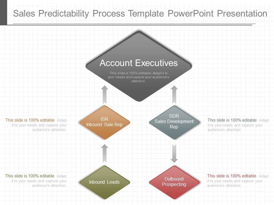 Sales_Predictability_Process_Template_Powerpoint_Presentation_1.jpg
