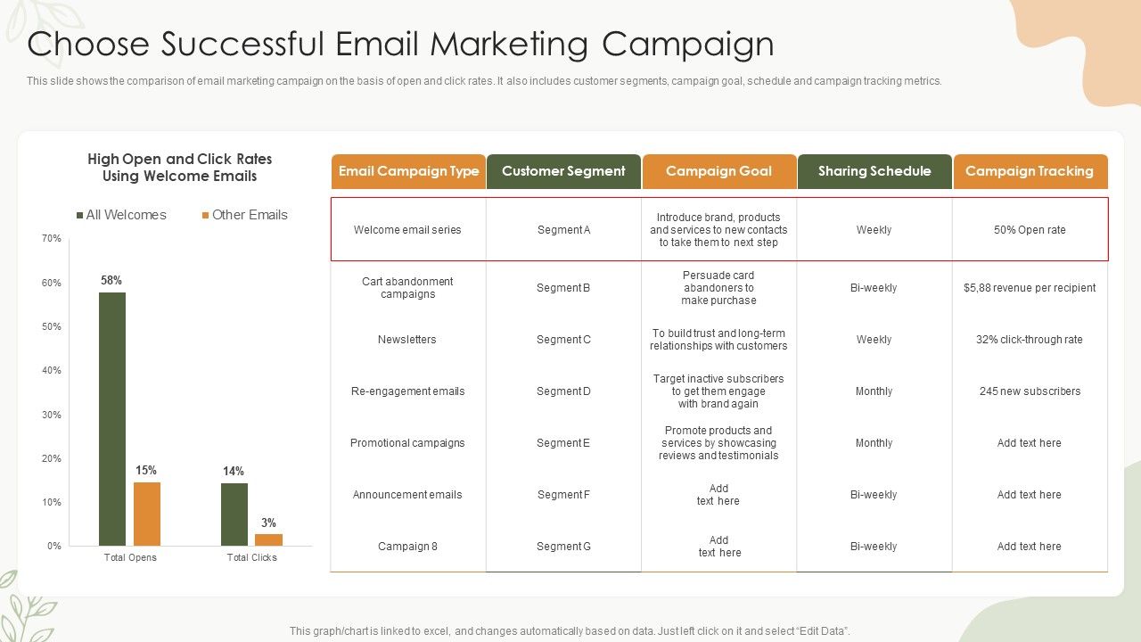 Sales_Procedure_Automation_To_Enhance_Sales_Choose_Successful_Email_Marketing_Campaign_Summary_PDF_Slide_1.jpg