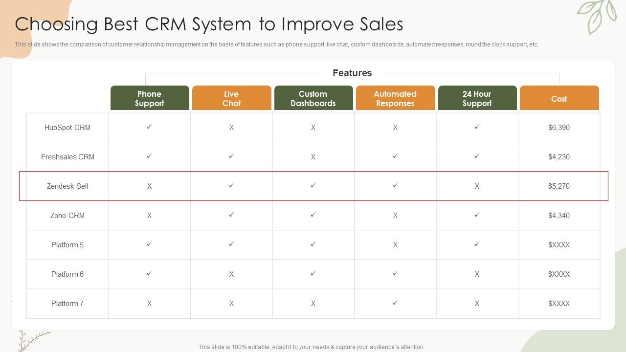 Sales_Procedure_Automation_To_Enhance_Sales_Choosing_Best_CRM_System_To_Improve_Sales_Diagrams_PDF_Slide_1.jpg