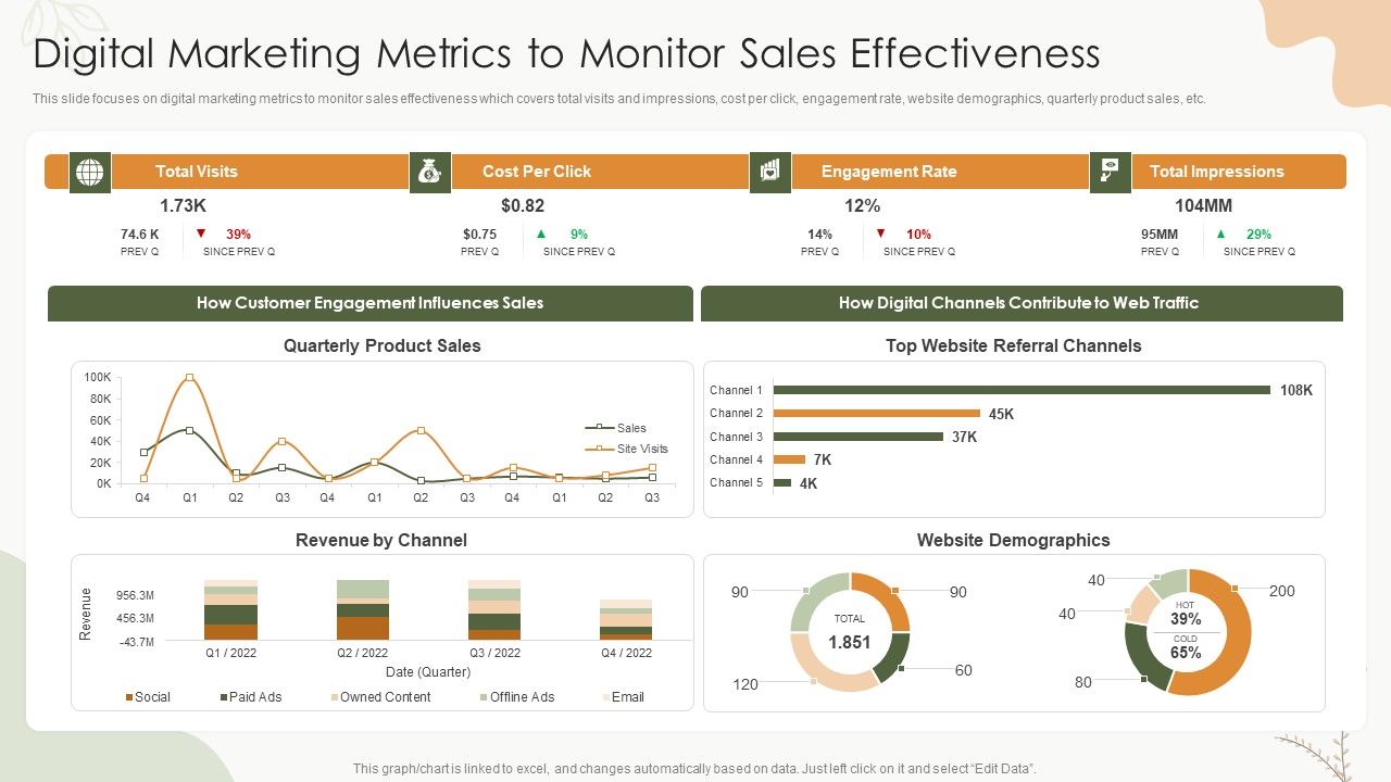 Sales_Procedure_Automation_To_Enhance_Sales_Digital_Marketing_Metrics_To_Monitor_Sales_Effectiveness_Topics_PDF_Slide_1.jpg