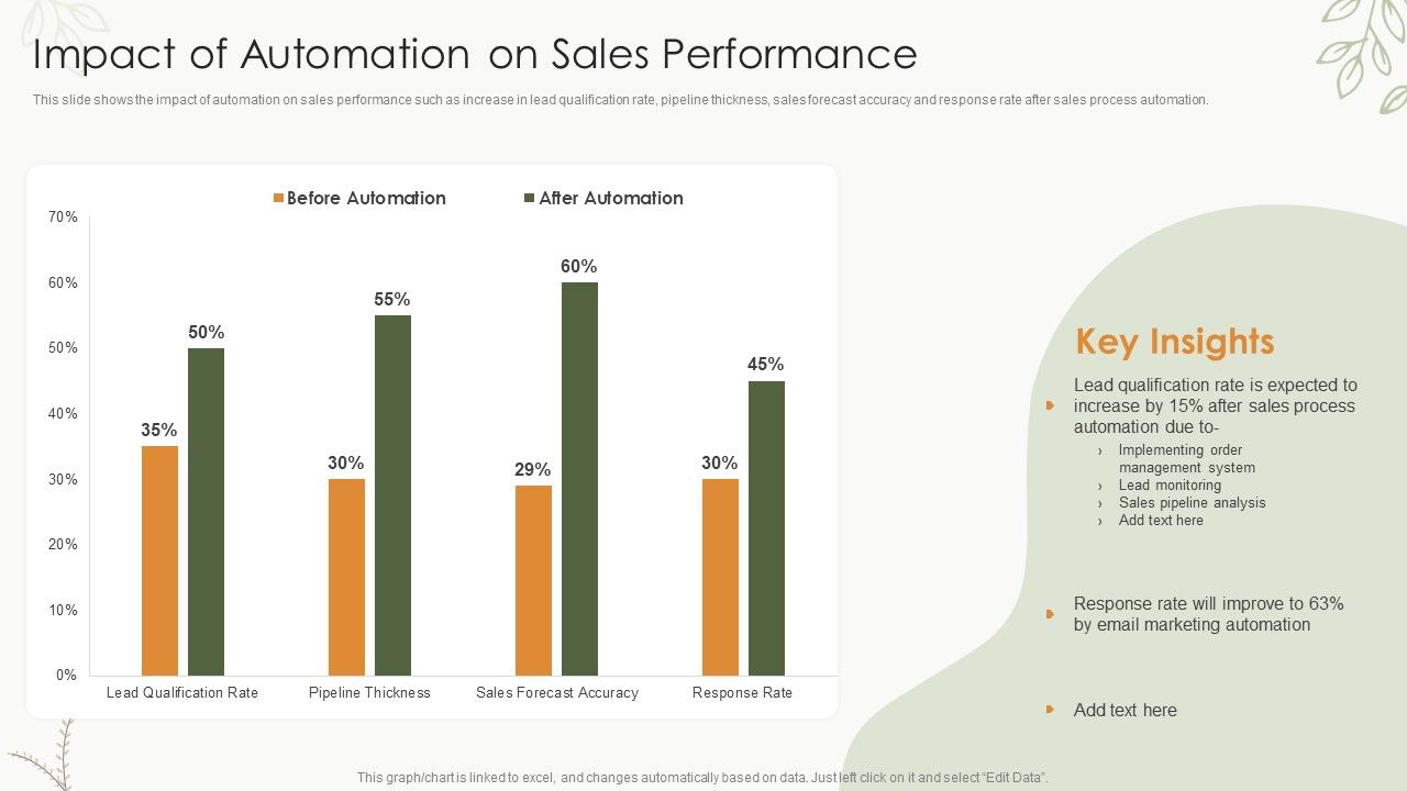 Sales_Procedure_Automation_To_Enhance_Sales_Impact_Of_Automation_On_Sales_Performance_Microsoft_PDF_Slide_1.jpg