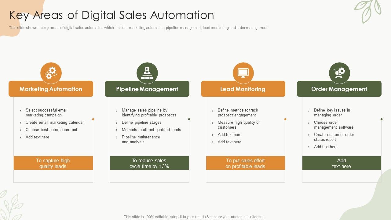 Sales_Procedure_Automation_To_Enhance_Sales_Key_Areas_Of_Digital_Sales_Automation_Download_PDF_Slide_1.jpg