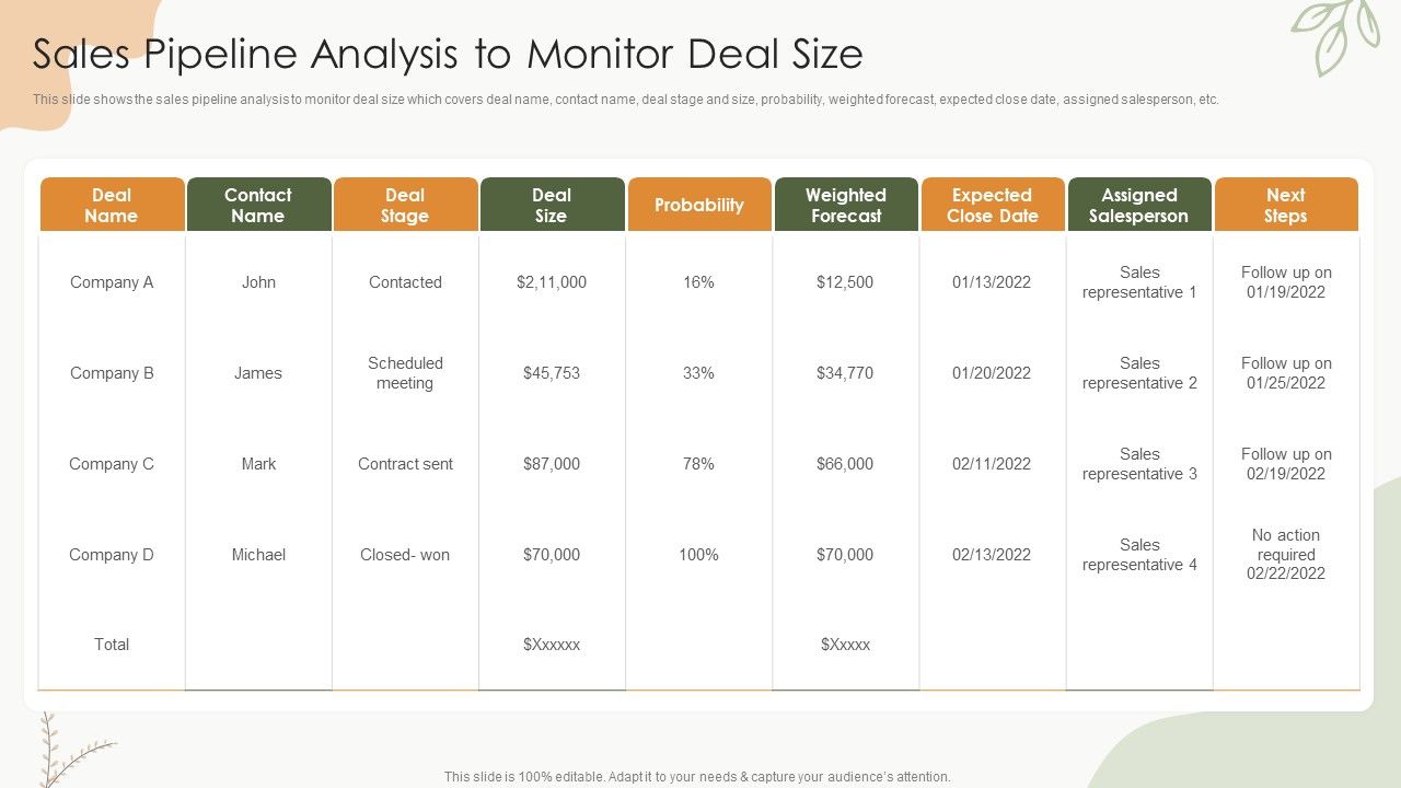 Sales_Procedure_Automation_To_Enhance_Sales_Sales_Pipeline_Analysis_To_Monitor_Deal_Size_Infographics_PDF_Slide_1.jpg