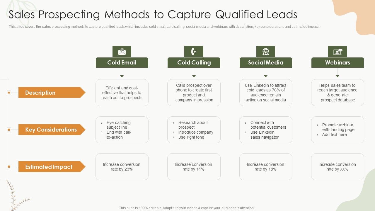 Sales_Procedure_Automation_To_Enhance_Sales_Sales_Prospecting_Methods_To_Capture_Qualified_Leads_Inspiration_PDF_Slide_1.jpg