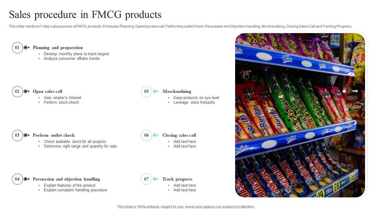 Sales_Procedure_In_FMCG_Products_Ideas_PDF_Slide_1.jpg