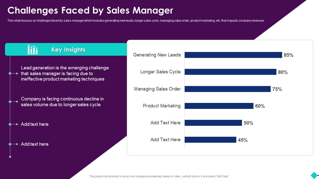 Sales_Process_Automation_For_Revenue_Growth_Challenges_Faced_By_Sales_Manager_Template_PDF_Slide_1.jpg