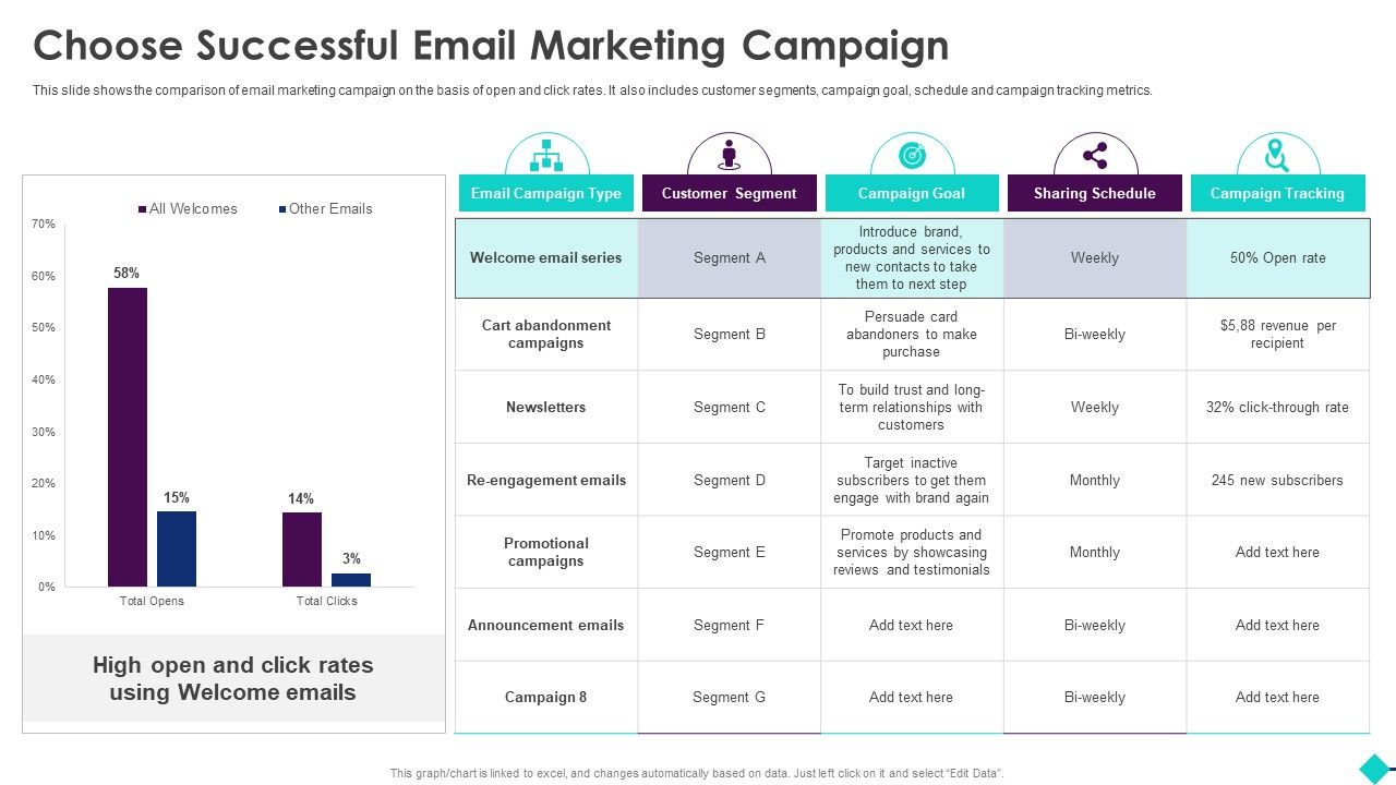 Sales_Process_Automation_For_Revenue_Growth_Choose_Successful_Email_Marketing_Campaign_Elements_PDF_Slide_1.jpg