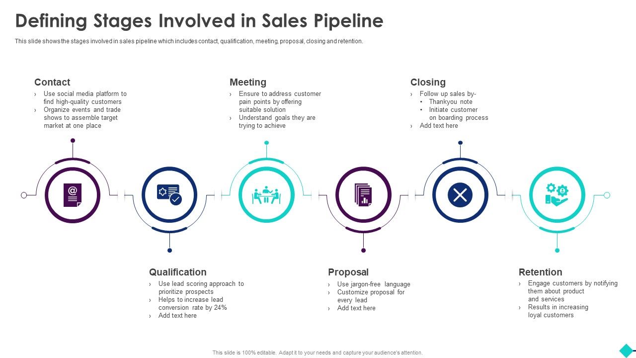 Sales_Process_Automation_For_Revenue_Growth_Defining_Stages_Involved_In_Sales_Pipeline_Topics_PDF_Slide_1.jpg