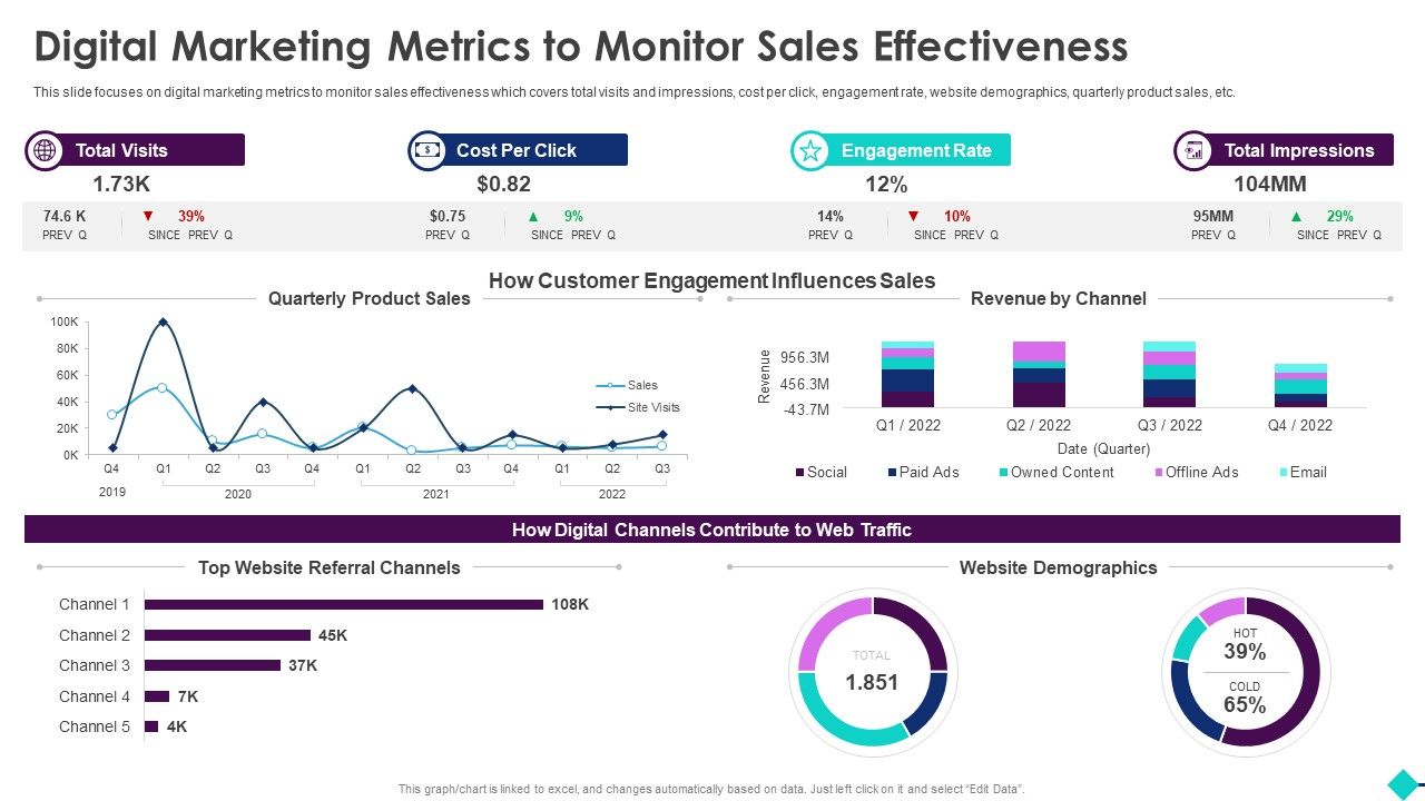 Sales_Process_Automation_For_Revenue_Growth_Digital_Marketing_Metrics_To_Monitor_Sales_Effectiveness_Graphics_PDF_Slide_1.jpg