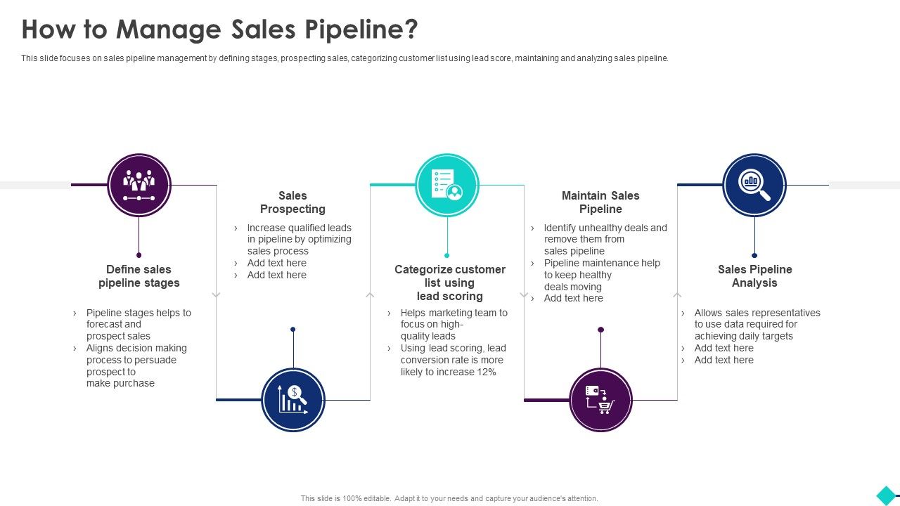 Sales_Process_Automation_For_Revenue_Growth_How_To_Manage_Sales_Pipeline_Rules_PDF_Slide_1.jpg