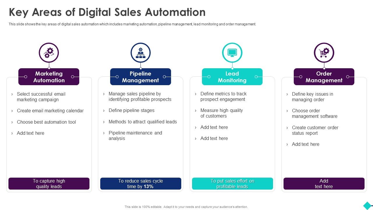Sales_Process_Automation_For_Revenue_Growth_Key_Areas_Of_Digital_Sales_Automation_Infographics_PDF_Slide_1.jpg