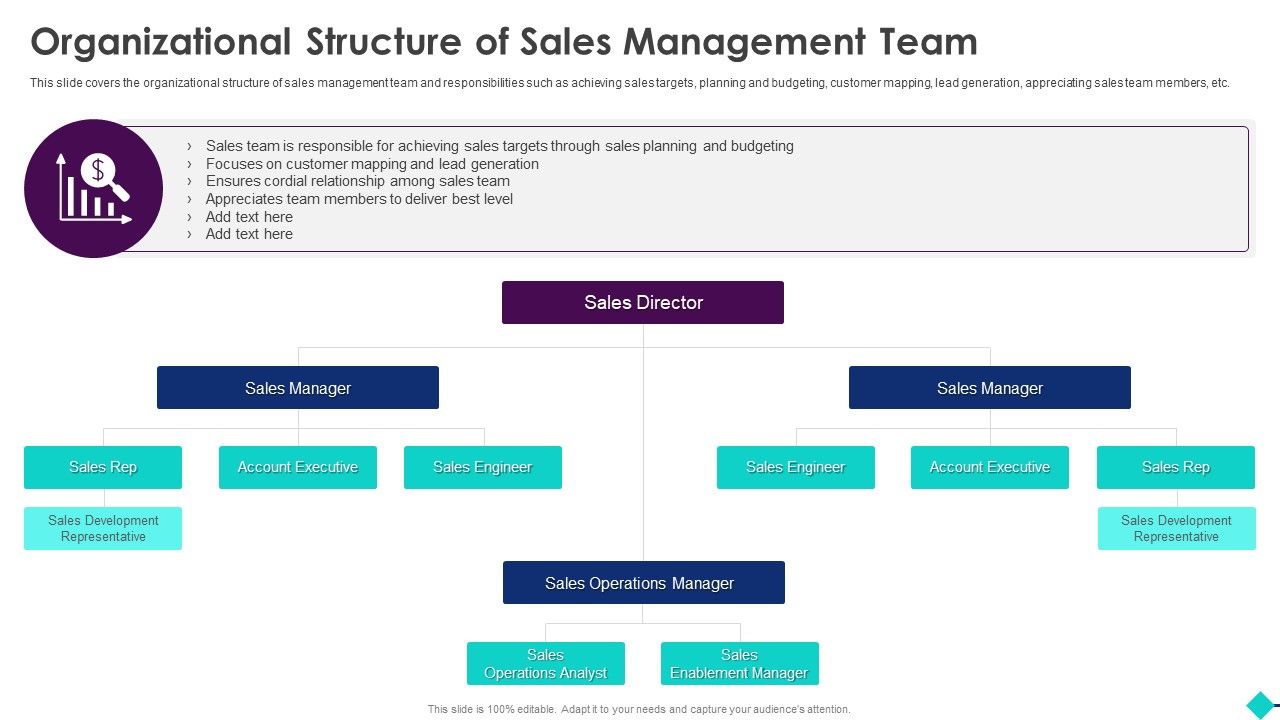 Sales_Process_Automation_For_Revenue_Growth_Organizational_Structure_Of_Sales_Management_Team_Professional_PDF_Slide_1.jpg
